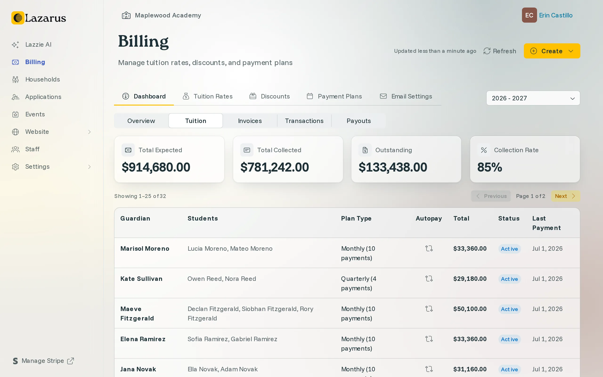 The Billing page's Tuition tab: every family's tuition plan with its students, payment plan, autopay, total, status and last payment, above totals for expected, collected and outstanding tuition.